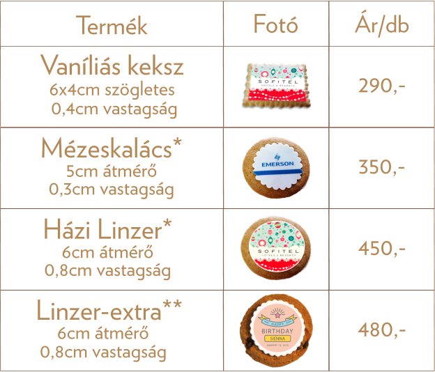 Mézeskalács* 5cm átmérő 0,3cm vastagság Vaníliás keksz 6x4cm szögletes  0,4cm vastagság Házi Linzer*  6cm átmérő 0,8cm vastagság 290,- 350,- 450,- 480,- Termék Ár/db Fotó Linzer-extra**  6cm átmérő  0,8cm vastagság